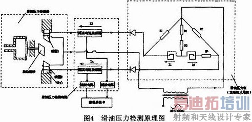 基于PC104的航空发动机试车参数检测系统研究