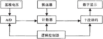 压力传感器的原理及其应用电路设计