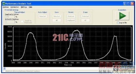 ���ú����ߴ�����ʵ�ֽӽ���ӦӦ��[ͼ]