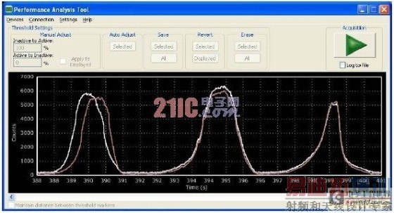 ���ú����ߴ�����ʵ�ֽӽ���ӦӦ��[ͼ]