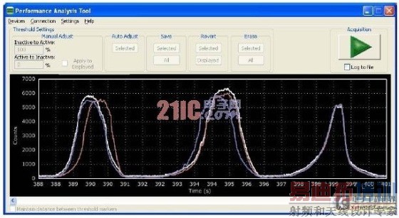 ���ú����ߴ�����ʵ�ֽӽ���ӦӦ��[ͼ]