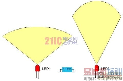 ���ú����ߴ�����ʵ�ֽӽ���ӦӦ��[ͼ]