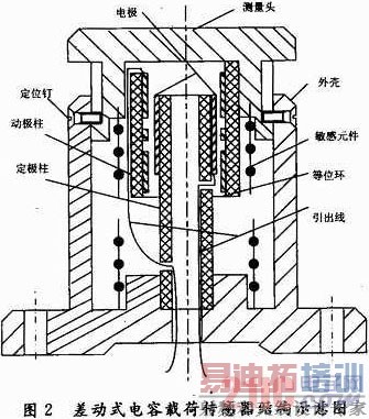 ���ڲʽ���ݴ������ĳ����غɼ��ϵͳ