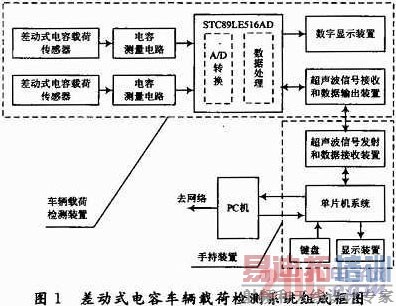 ���ڲʽ���ݴ������ĳ����غɼ��ϵͳ