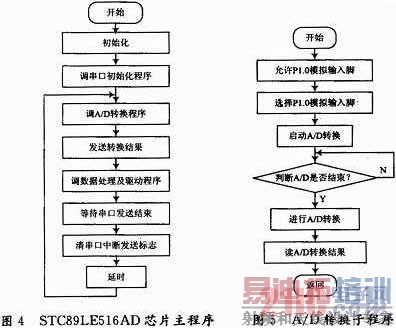 ���ڲʽ���ݴ������ĳ����غɼ��ϵͳ