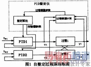 基于MSP430单片机的便携式PID参数整定仪的实现