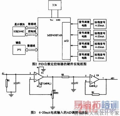 基于MSP430单片机的便携式PID参数整定仪的实现
