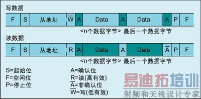 Ϊ�����¶ȴ�����ѡ��ϵͳ�ӿ�