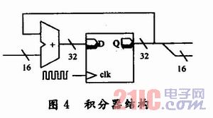 基于FPGA的数字磁通门传感器系统设计和实现