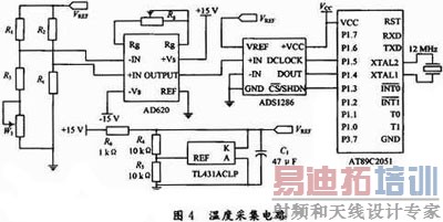 12位串行模/数转换器ADS1286在温度检测中的应用