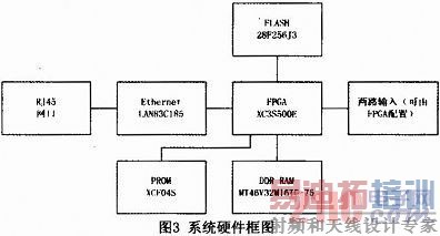 基于Microblaze软核FSL总线的门光子计数器设计与实现
