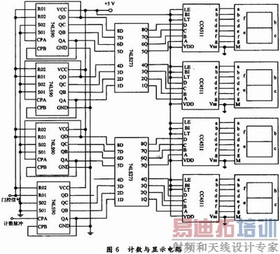 ���ּ���оƬ���ɵ�Ƶ�ʼ��������