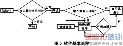 ���ּ���оƬ���ɵ�Ƶ�ʼ��������