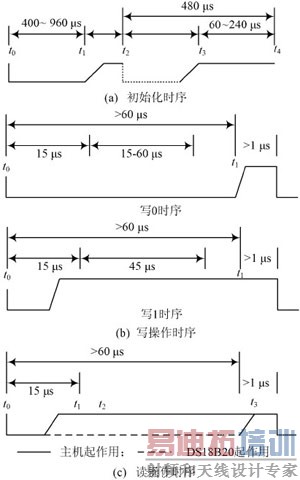 电池温度智能监测系统设计