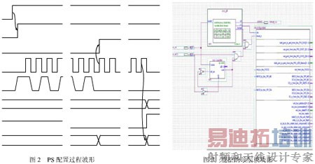 ����FPGA�Ŀ��ع������������