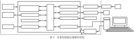����FPGA�Ŀ��ع������������