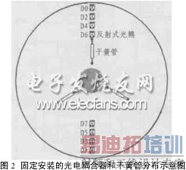 ����MSP430F133��Ƭ���ĸĽ��͸���ʽҺλ��