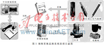 ����S3C2410������������ϵͳ���