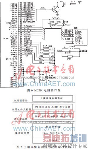 ����S3C2410������������ϵͳ���
