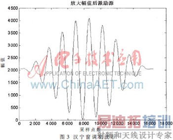 ����SoPC�ĳ������������źŷ��������