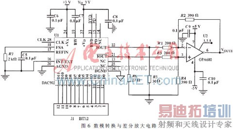 ����SoPC�ĳ������������źŷ��������
