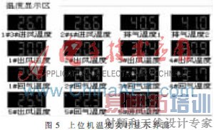 DS18B20�ڿյ����ϵͳ�¶Ȳɼ�ģ���е�Ӧ��