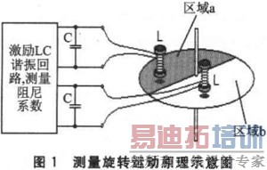 基于MSP430FW427的无磁水表设计