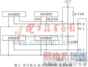 DS18B20�ڿյ����ϵͳ�¶Ȳɼ�ģ���е�Ӧ��