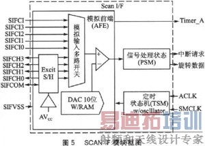 基于MSP430FW427的无磁水表设计