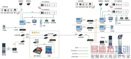 ����NL-2007 GSMģ���CO�������ǵ����
