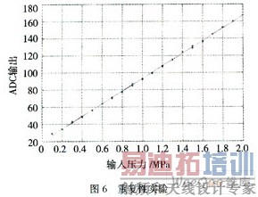 硅微传感器的混合机桨叶状态无线测试系统