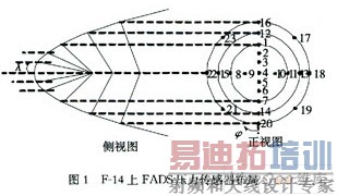 ����SAWѹ����������FADS�о�