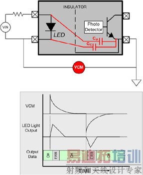 CMOS数字隔离器为智能电表提供数据保护