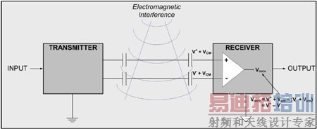 CMOS数字隔离器为智能电表提供数据保护