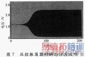 GPS校频的压控振荡器设计