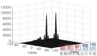 一种基于循环谱的接收信号功率检测算法