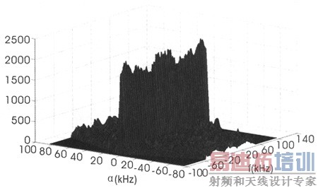 一种基于循环谱的接收信号功率检测算法