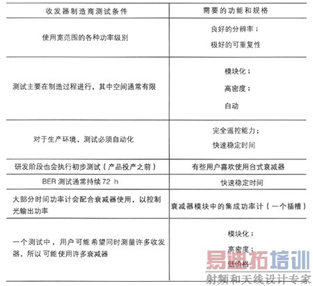 ������ԣ������ʺ�˥��������Ҫ��