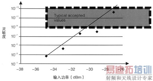 ������ԣ������ʺ�˥��������Ҫ��