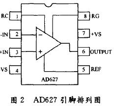 仪表放大器的传感器信号采集电路设计