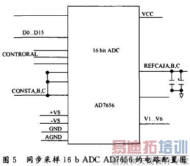 仪表放大器的传感器信号采集电路设计