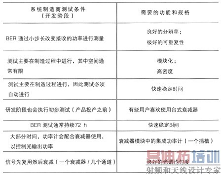 ������ԣ������ʺ�˥��������Ҫ��