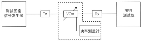 ������ԣ������ʺ�˥��������Ҫ��