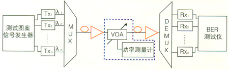 ������ԣ������ʺ�˥��������Ҫ��