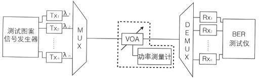 ������ԣ������ʺ�˥��������Ҫ��