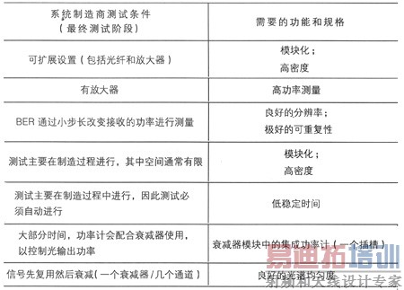 ������ԣ������ʺ�˥��������Ҫ��