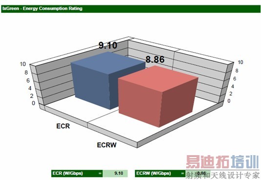 Ixia IxGreen����ɫ���ܡ����Է���