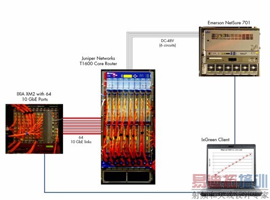 Ixia IxGreen����ɫ���ܡ����Է���
