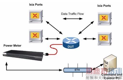Ixia IxGreen����ɫ���ܡ����Է���