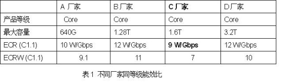 Ixia IxGreen����ɫ���ܡ����Է���